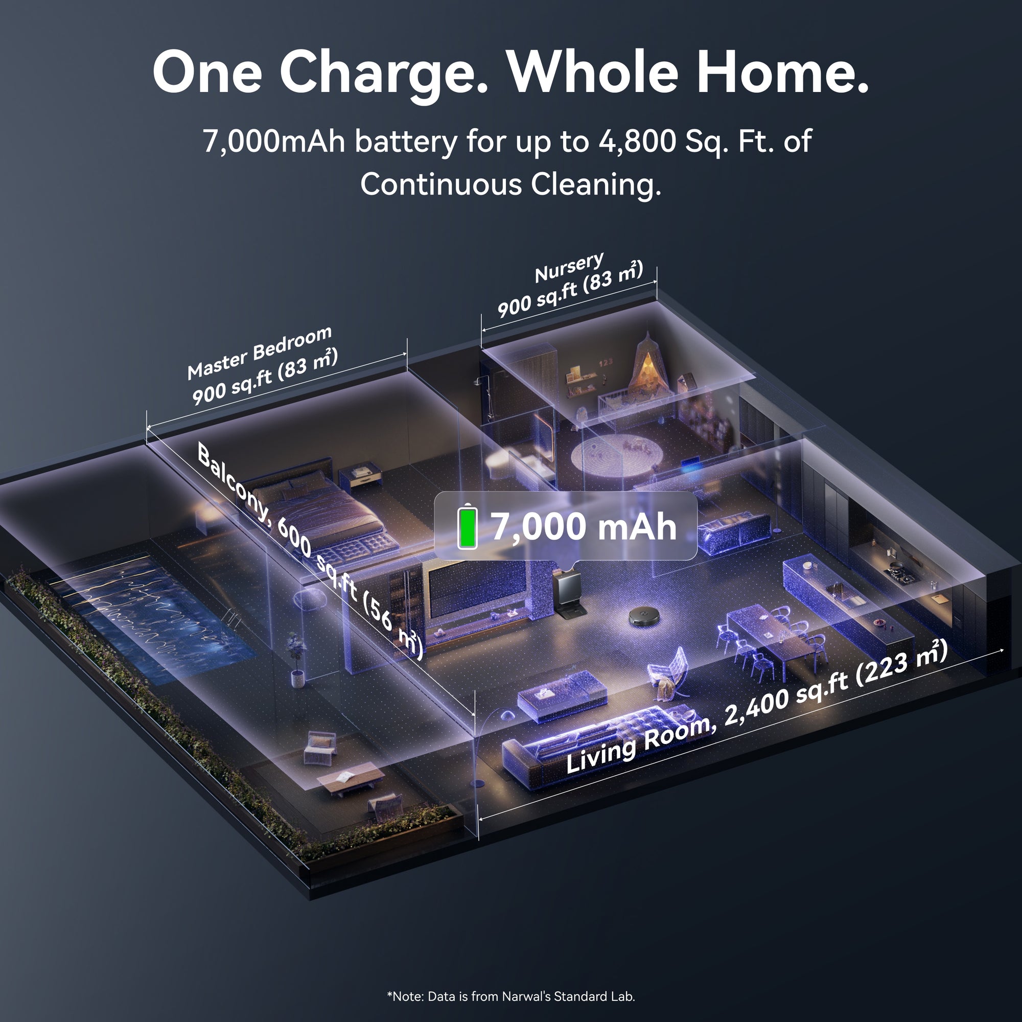Narwal Flow 2 Complete - Robot Vacuum & Mop