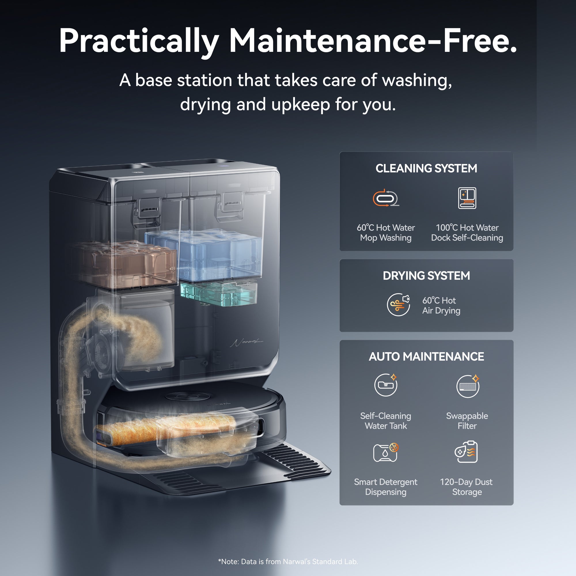 Narwal Flow 2 Complete - Robot Vacuum & Mop