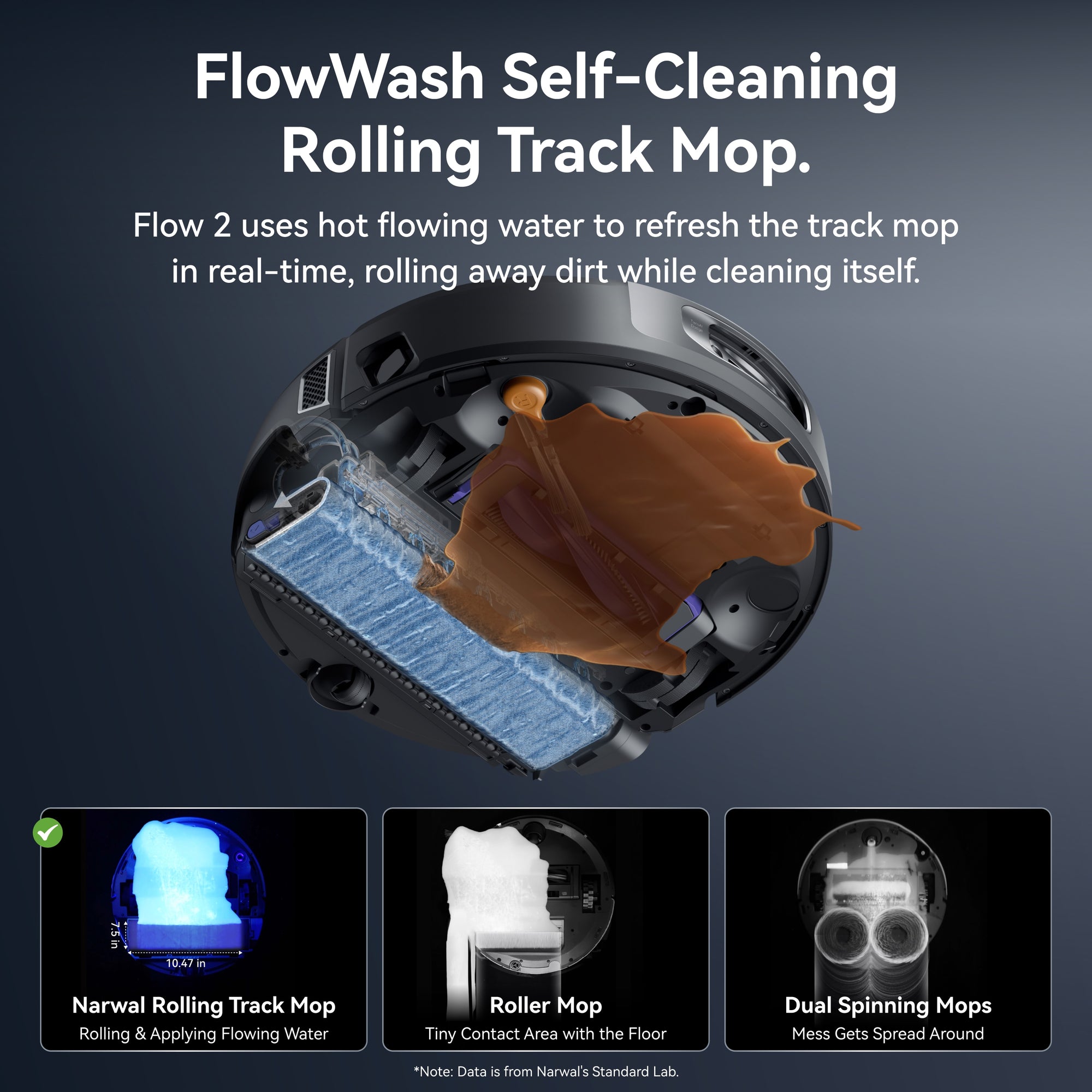 Narwal Flow 2 Complete - Robot Vacuum & Mop